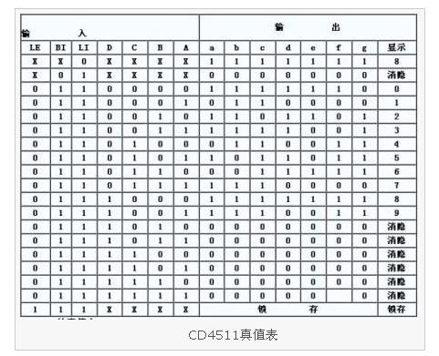 求基于cd4511的八路抢答器(ct知道)?